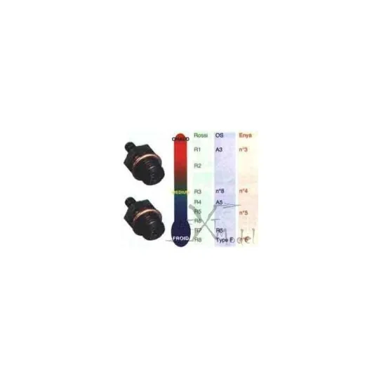 Candle R5 cold Rossi Rossi 176905 - 3 176905-Candle R5 cold Rossi - 176905