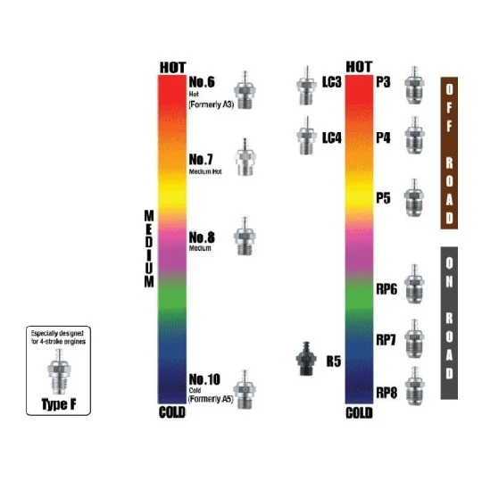 71641400-Candle OS Turbo P4 - 71641400