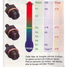 Bougie OS n°8 medium OS Engines 71608001 - 4