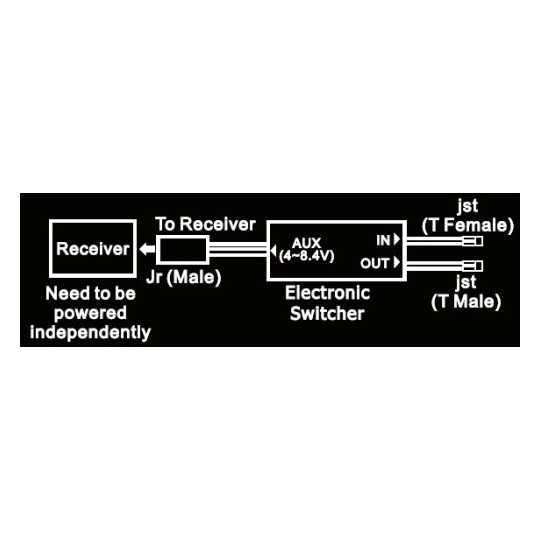 GT-Power embedded electronic switch SkyRC GT-ELEC-SWITCH2 - 2 GT-ELEC-SWITCH2-GT-Power embedded electronic switch - GT-ELEC-SWITCH2