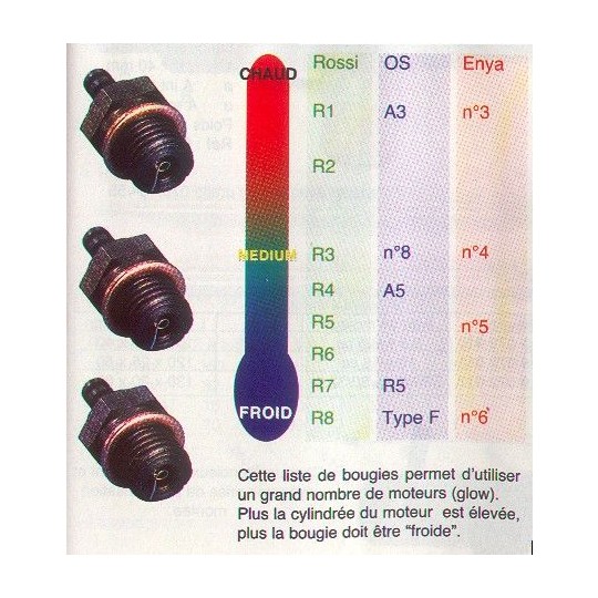 71605300-Bougie OS A3 n°6 chaude - 71605300