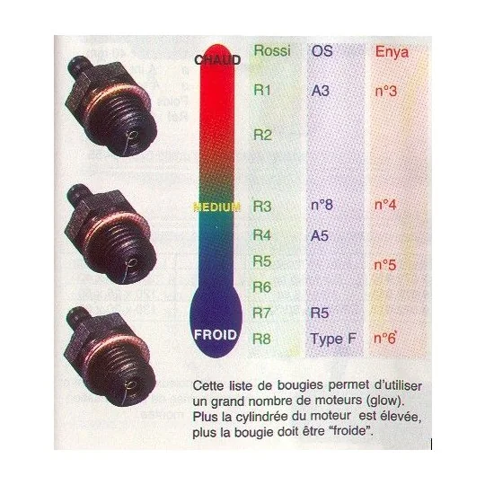 71605300-Candle OS A3 n ° 6 hot - 71605300