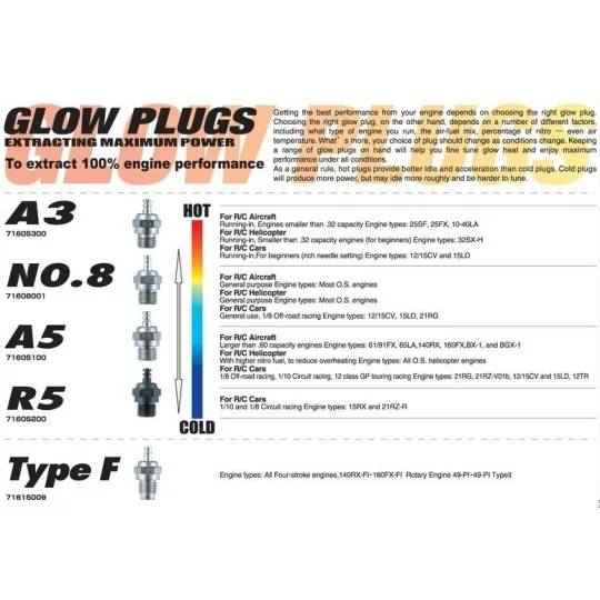 Cold glow plug OS A5 n ° 10 OS Engines 71605100 - 3 71605100-Cold glow plug OS A5 n ° 10 - 71605100