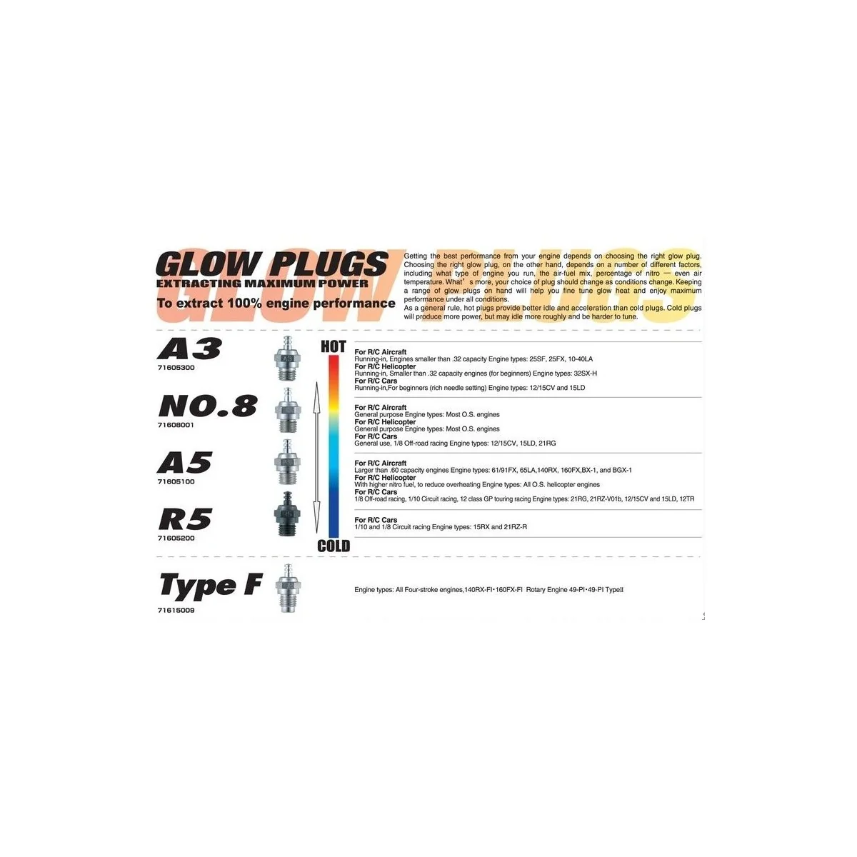 Cold glow plug OS A5 n ° 10 OS Engines 71605100 - 3