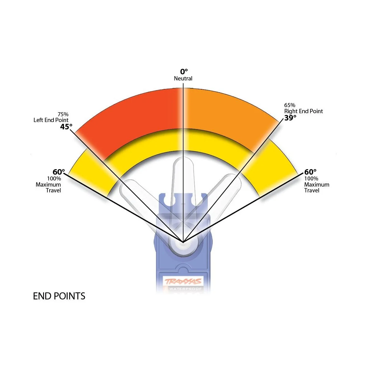 Traxxas Link Bluetooth Wireless module Traxxas TRX-6511 - 4