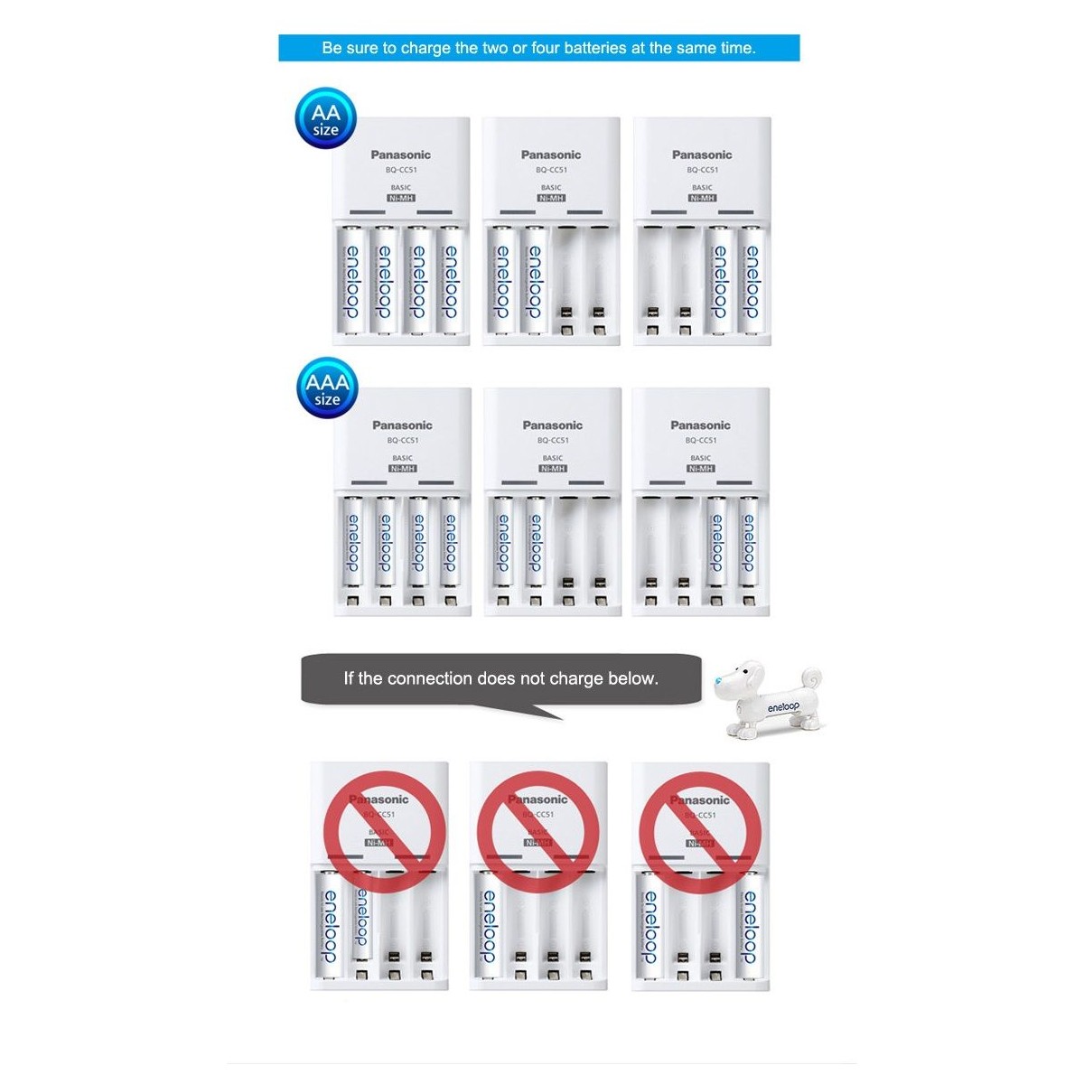 Charger AA / AAA BQ - CC51E Eneloop  BQ-CC51E - 5