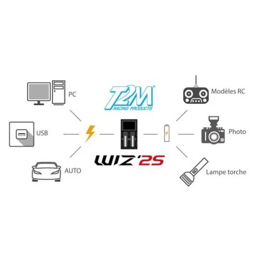 Wiz 2S Li-Ion Ni-Mh T2M Fast Charger T2M T1247 - 4 T1247-Wiz 2S Li-Ion Ni-Mh T2M Fast Charger - T1247