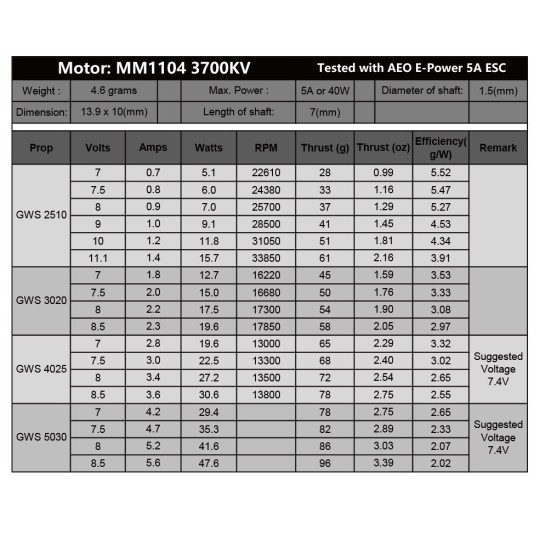 MM1104A-Moteur brushless MM1104 3700kv DW Hobby