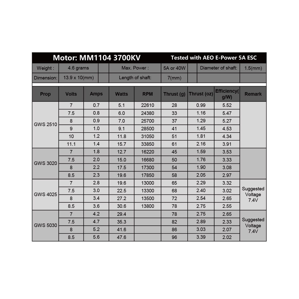 Moteur brushless MM1104 3700kv DW Hobby DW Hobby - Dancing Wings Hobby MM1104A - 4