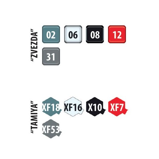 Z7318-MIG-17 "Fresco" 1/72 Zvezda