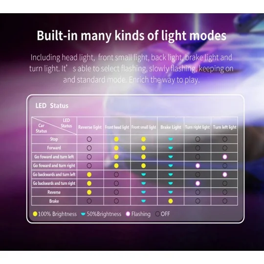 GT-CARSOUND+LED-Engine sound + Bluetooth car lighting GT-Power