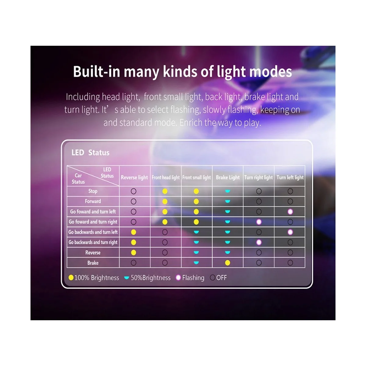 Bruiteur moteur + éclairage voitures Bluetooth GT-Power GT-Power GT-CARSOUND+LED - 13