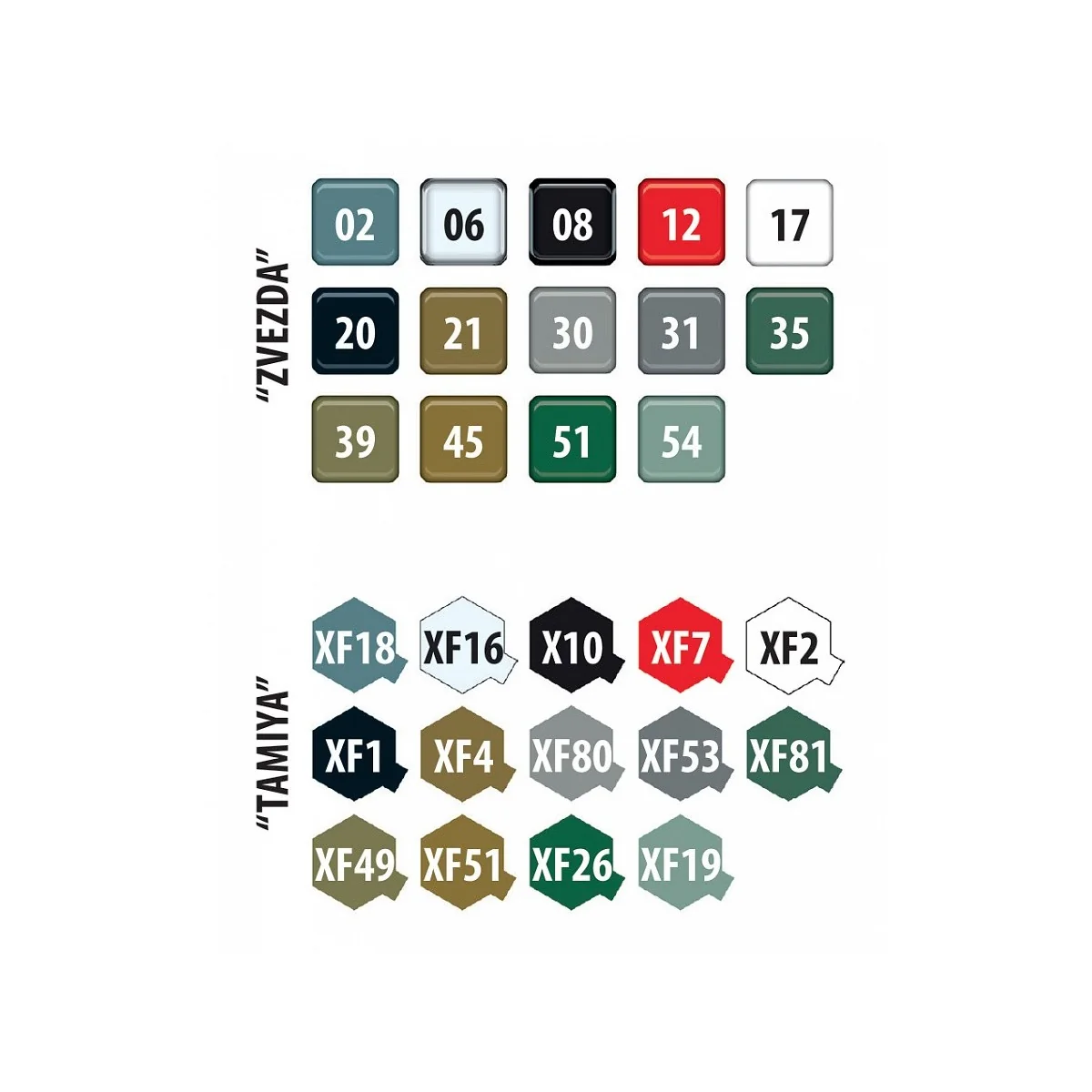 C-130H Hercules 1:72 Zvezda Zvezda Z7321 - 7