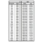 S1378112-Baguette HO 0.3x3.4x350mm Ref : 8112 - Evergreen - S1378112