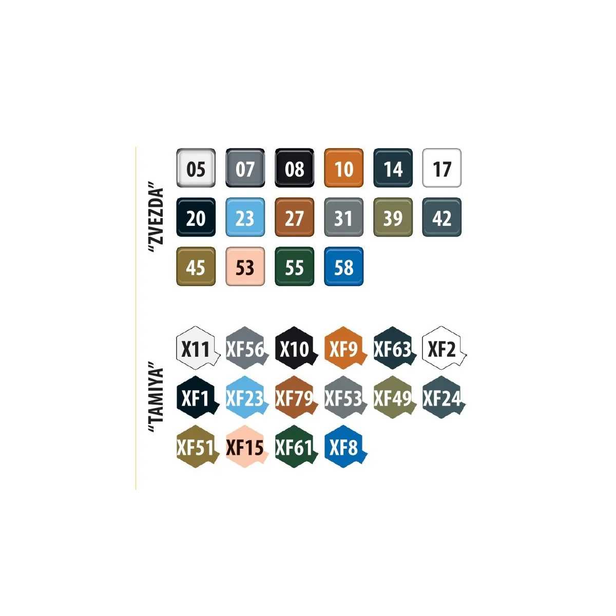 Il-2 Stourmovik Start of Production 1:48 Zvezda Zvezda Z4825 - 8