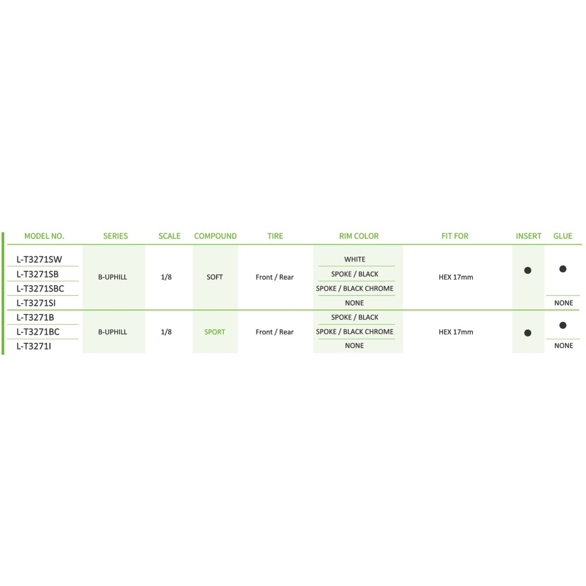 copy of B-Uphill tires - Black baton rims 1/8 (x2) Louise RC Louise RC LR-T3271SW - 4