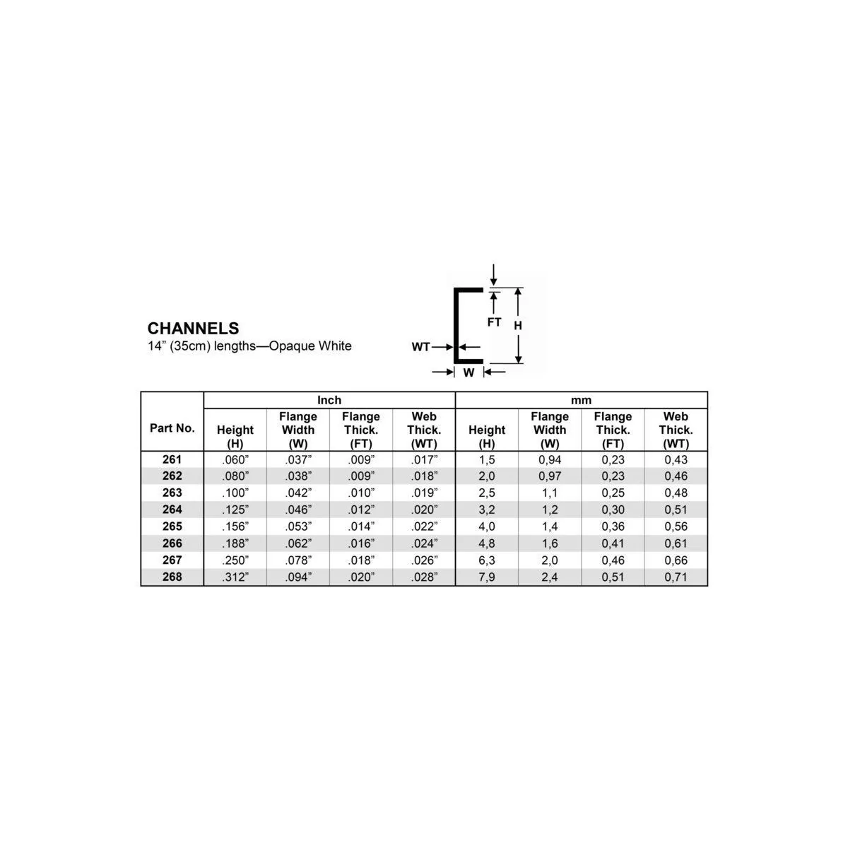 Profiled U 2.0x350mm Ref: 262 - Evergreen - S1370262