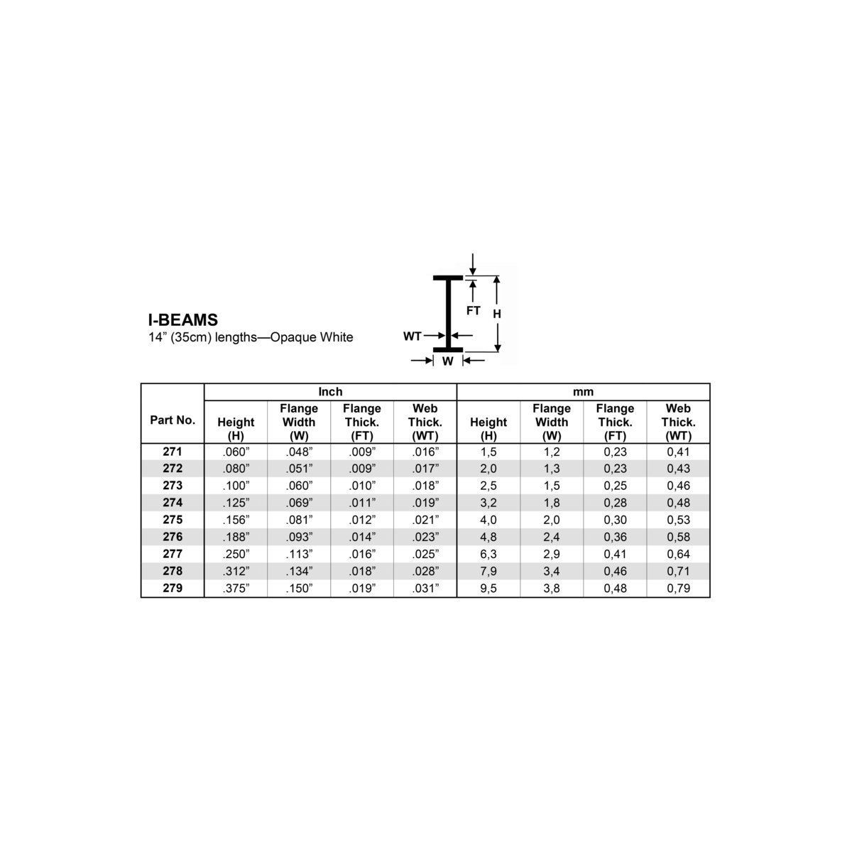 Profilé I 9.5x350mm Ref : 279 - Evergreen Evergreen S1370279 - 3