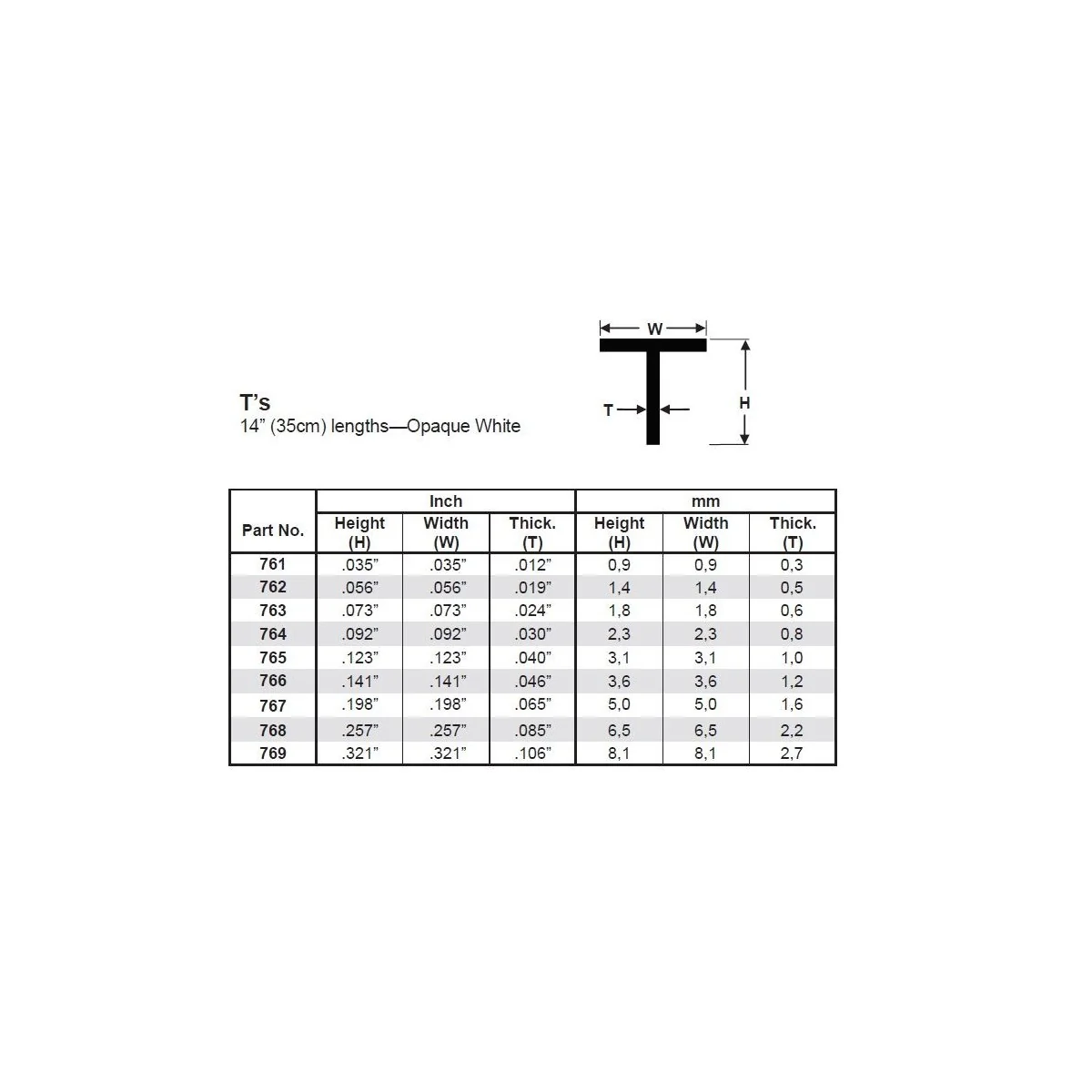 Profilé T 0.88x350mm Ref : 761 - Evergreen Evergreen S1370761 - 3