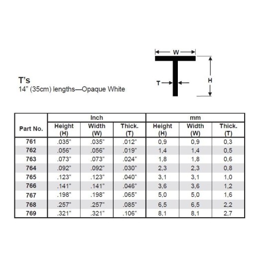 S1370766-Profilé T 3.6x350mm Ref : 766 - Evergreen