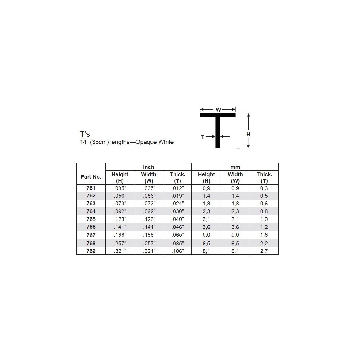 Profilé T 3.6x350mm Ref : 766 - Evergreen Evergreen S1370766 - 3