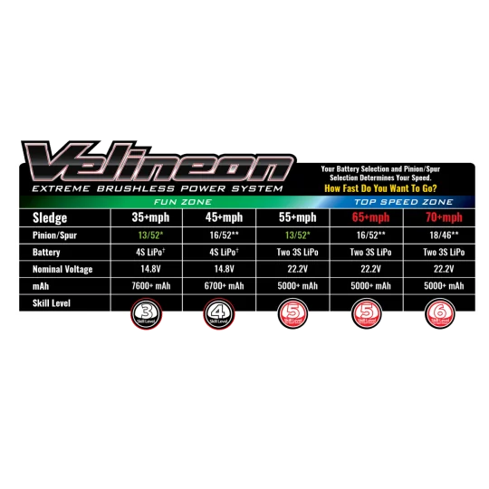 Sledge Belted VXL 6S TQi TSM RTR Traxxas Traxxas TRX-95096-4 - 31 TRX-95096-4-Sledge Belted VXL 6S TQi TSM RTR Traxxas - TRX-95096-4