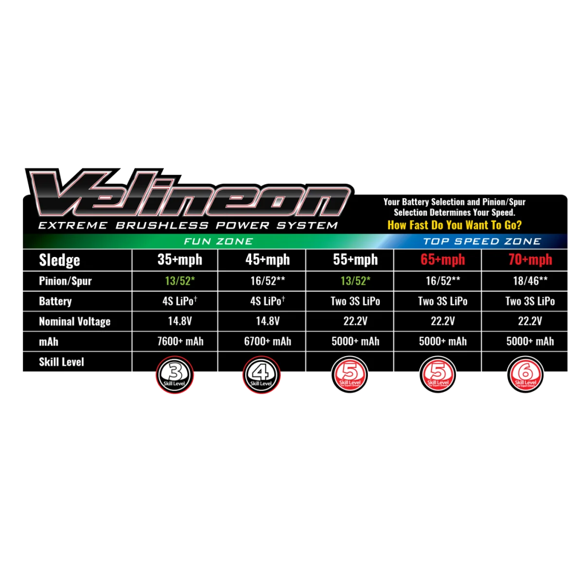 Sledge Belted VXL 6S TQi TSM RTR Traxxas Traxxas TRX-95096-4 - 31