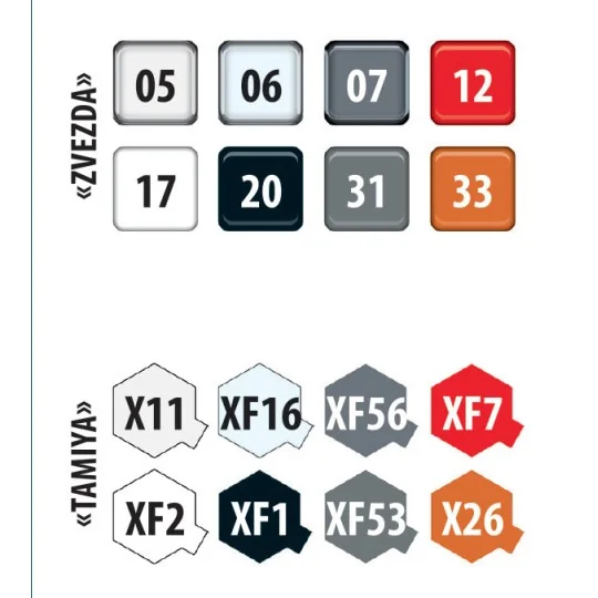 Z3650-Dump truck Kamaz-65115 1/35 Zvezda