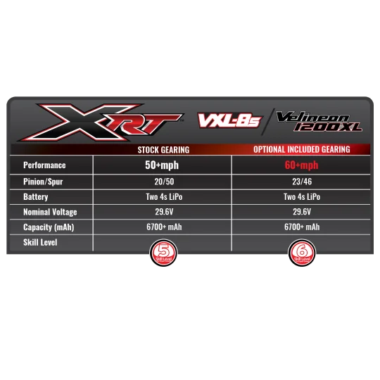 TRX-78086-4-XRT Race Truck 8S sans balais TQi - TSM 1/5 Traxxas - TRX-78086-4
