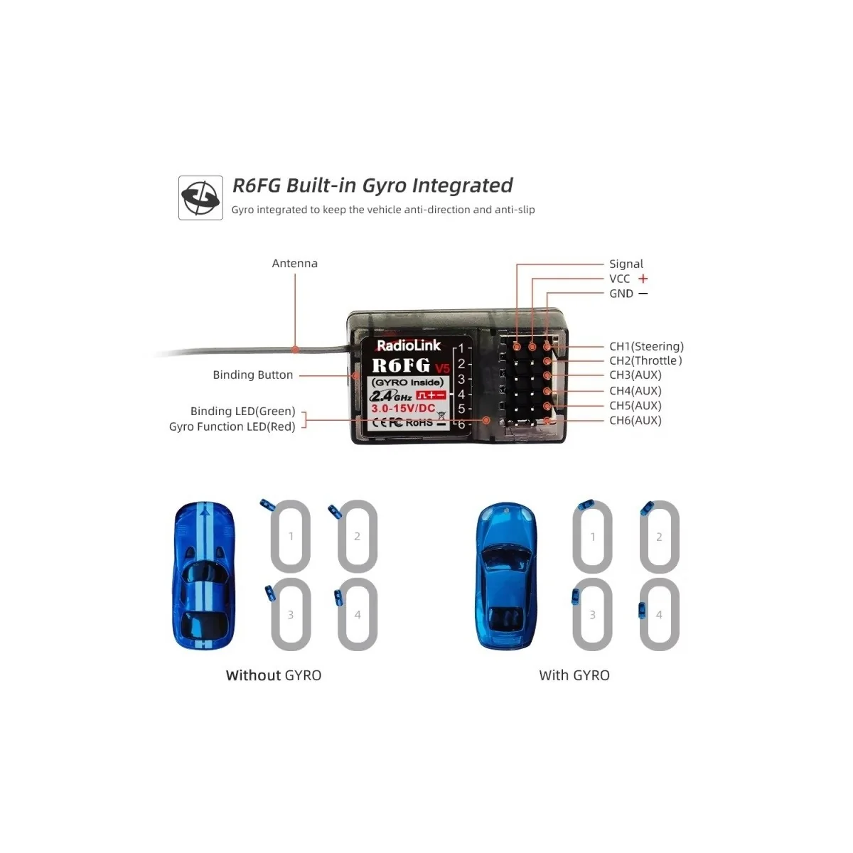 R6FG V5 RadioLink 6-way surface receiver RadioLink RDL-0-R6FG - 3