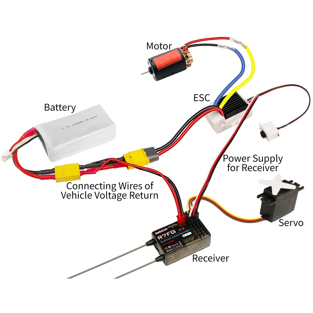 R7FG V1.4 RadioLink 7-Way Surface Receiver RadioLink RDL-0-R7FG - 3