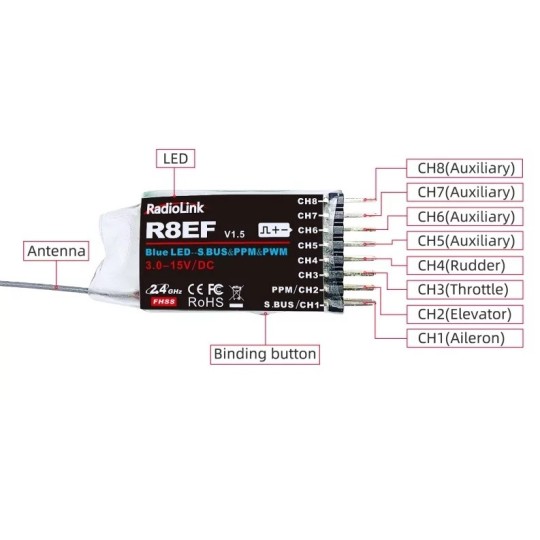 R8EF RadioLink 8-Way Receiver RadioLink RDL-0-R8EF - 2 RDL-0-R8EF-R8EF RadioLink 8-Way Receiver - RDL-0-R8EF