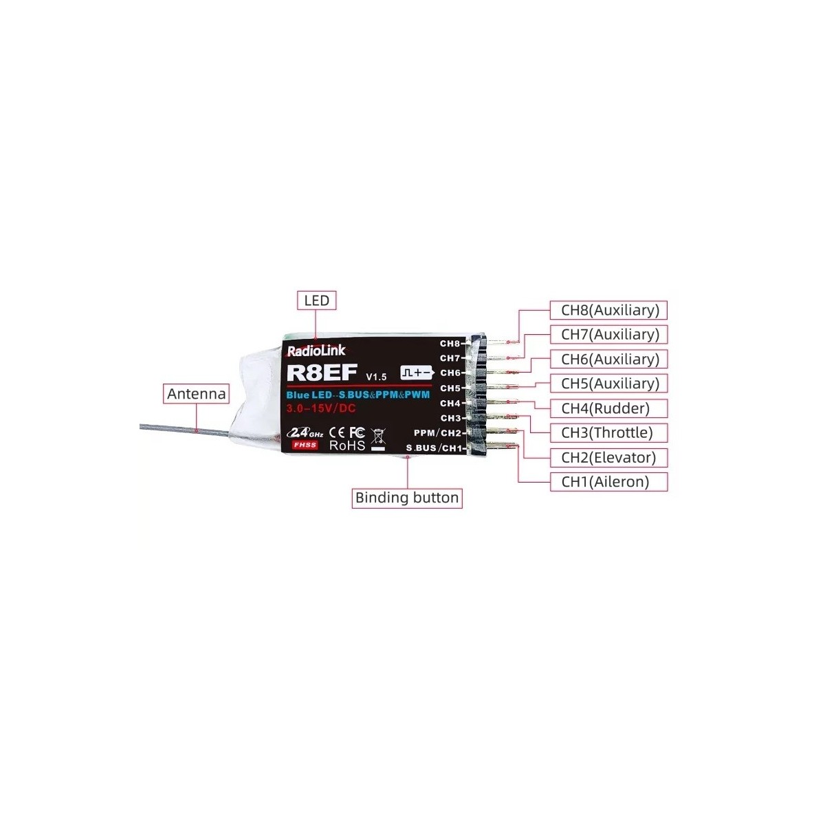 R8EF RadioLink 8-Way Receiver RadioLink RDL-0-R8EF - 2 R8EF RadioLink 8-Way Receiver RadioLink RDL-0-R8EF - 2