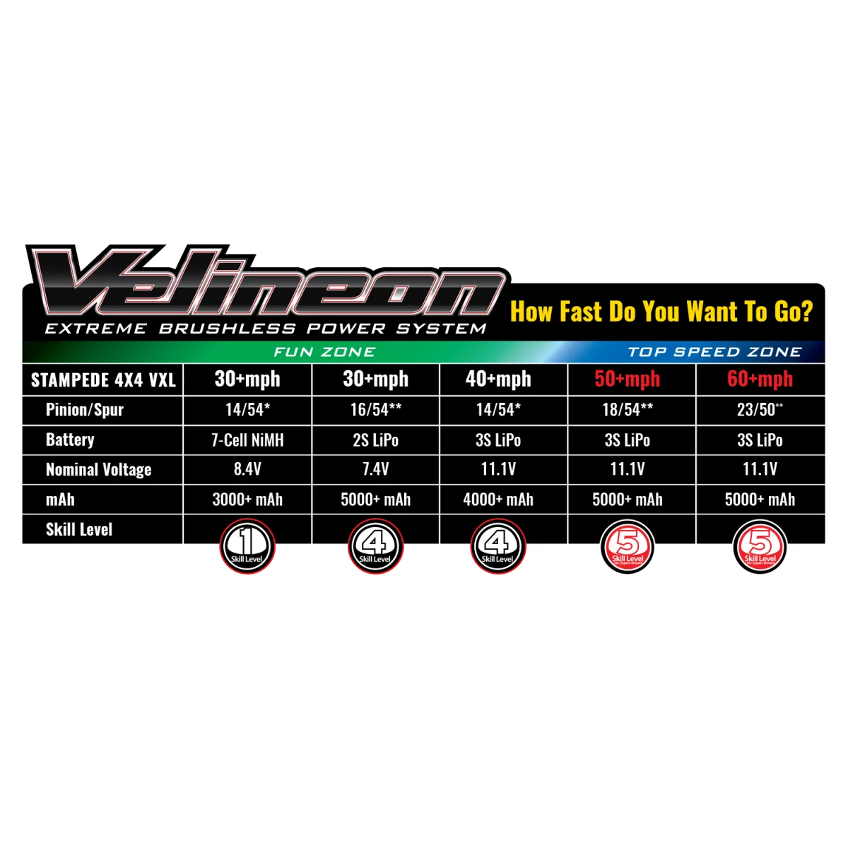 Stampede 4x4 VXL 3S 1/10 RTR Traxxas Traxxas TRX-90376-4 - 27