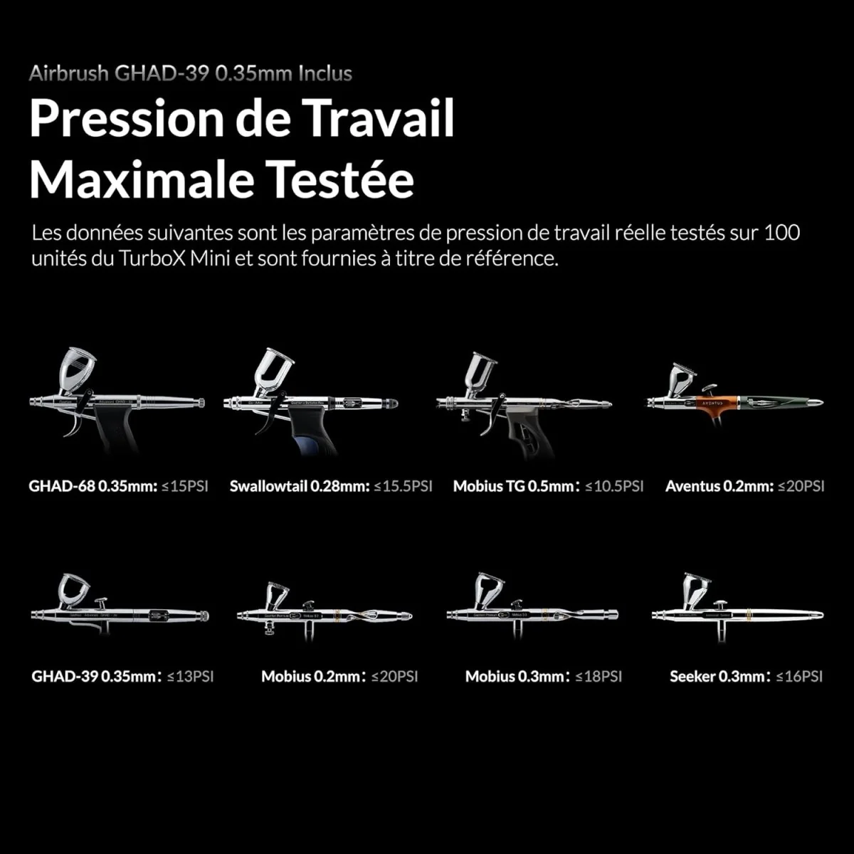 Turbox Mini Ambition Series GHAD-39 Gaahleri 47606 Airbrush Kit wit... Turbox Mini Ambition Series GHAD-39 Gaahleri 47606 Airbrush Kit wit...