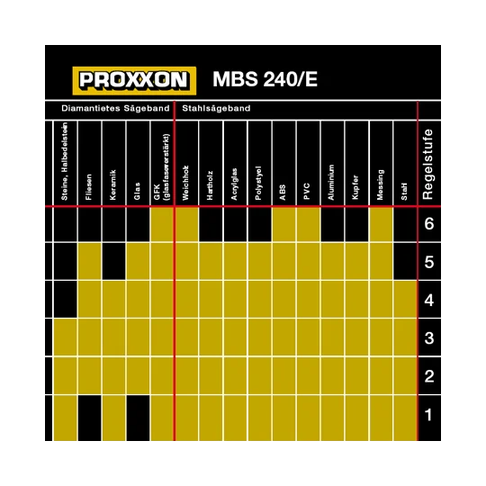 MBS 240/E - Micro band saw HT max cut 85mm table 220x200mm Proxxon ... PRX-27172-MBS 240/E - Micro band saw, maximum cutting capacity 85mm, 220x200mm table, Proxxon - PRX-27172