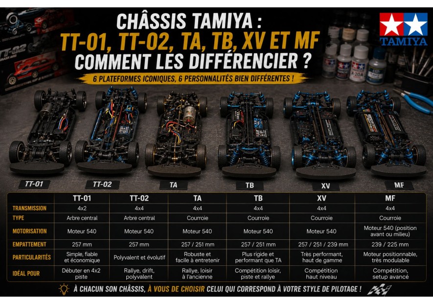 Tamiya chassis explained: TT-01, TT-02, TA, TB, XV and MF